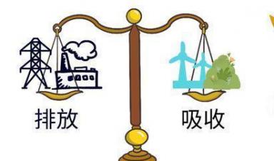 一圖讀懂 ｜ 都說(shuō)碳中和，啥是碳中和？ 