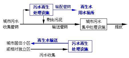 中水，自來水，純凈水，每天你喝的是什么水你自己知道嗎