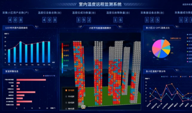 供熱視角，智慧供熱到底智慧在哪？