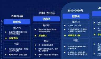 智慧水務(wù)建設(shè)什么？怎么建設(shè)？