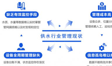 智慧供水解決方案，助力城鄉(xiāng)供水?dāng)?shù)字化升級！
