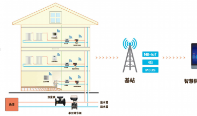 智慧供暖新紀元：AI與IoT重塑冬季溫暖，節(jié)能與舒適雙贏
