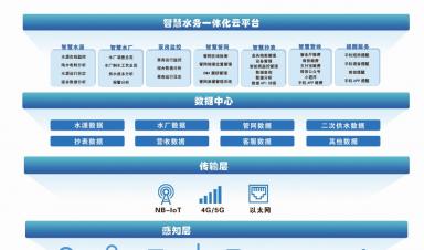 城鄉(xiāng)供水一體化：建設(shè)難點分析與智慧化解決方案